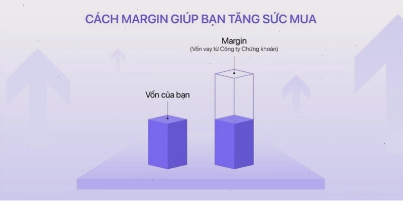 Biểu đồ giá cổ phiếu giảm mạnh, minh họa rủi ro khi sử dụng margin