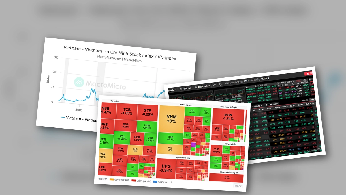 Chỉ số VN-Index là gì? Hướng dẫn đọc và ý nghĩa chi tiết năm 2026