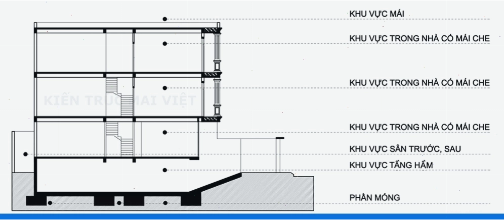 Đội ngũ kiến trúc sư chuyên nghiệp của Kiến trúc Mai Việt