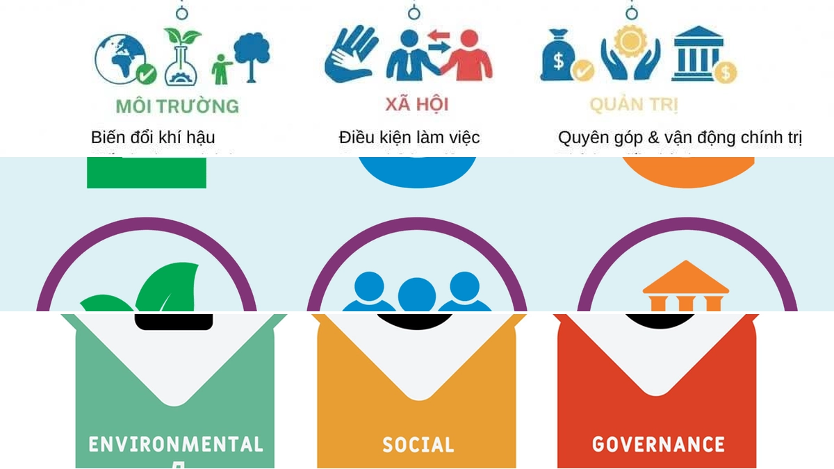 ESG là gì? Khám phá 3 trụ cột và tầm quan trọng cho doanh nghiệp 2026