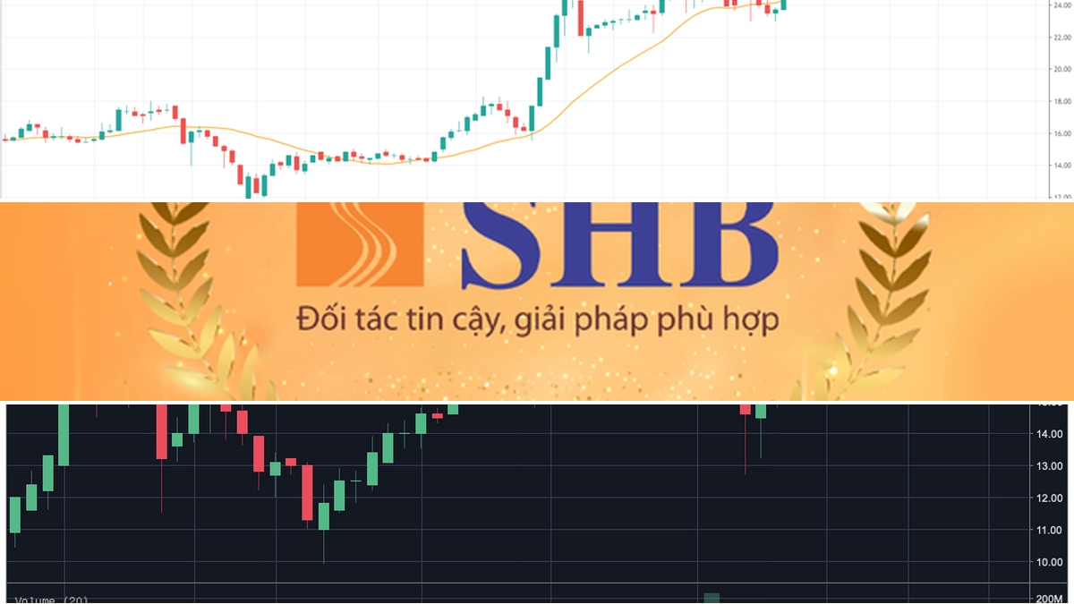 Giá cổ phiếu SHB hôm nay: Phân tích chi tiết và dự báo 2026