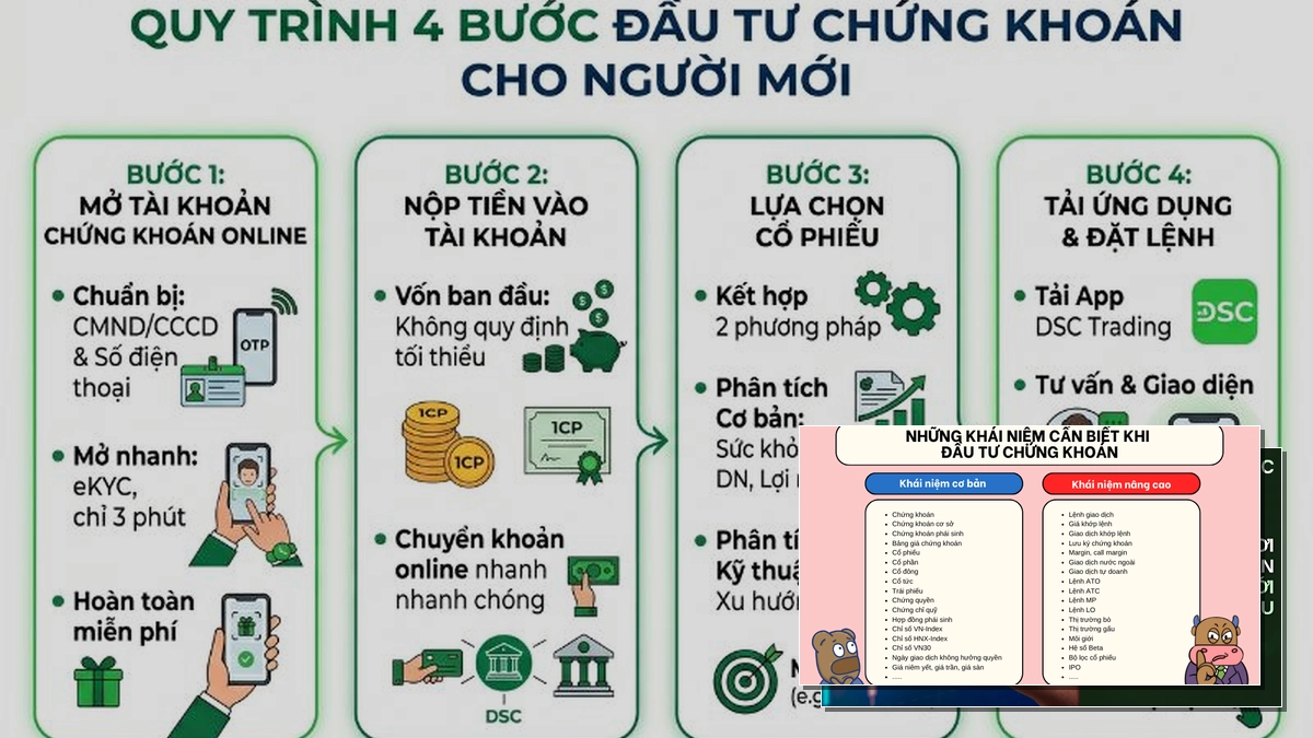 Hướng dẫn cách đầu tư chứng khoán cho người mới bắt đầu năm 2026