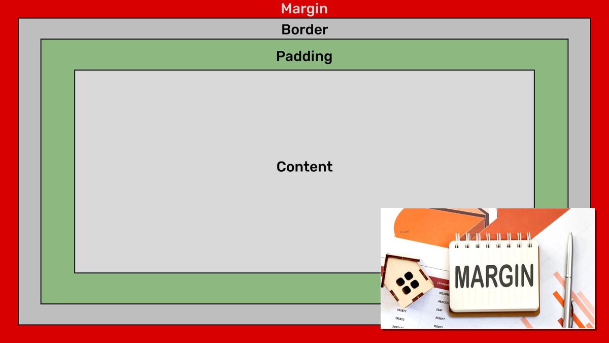 Margin là gì? Hướng dẫn sử dụng margin hiệu quả năm 2026