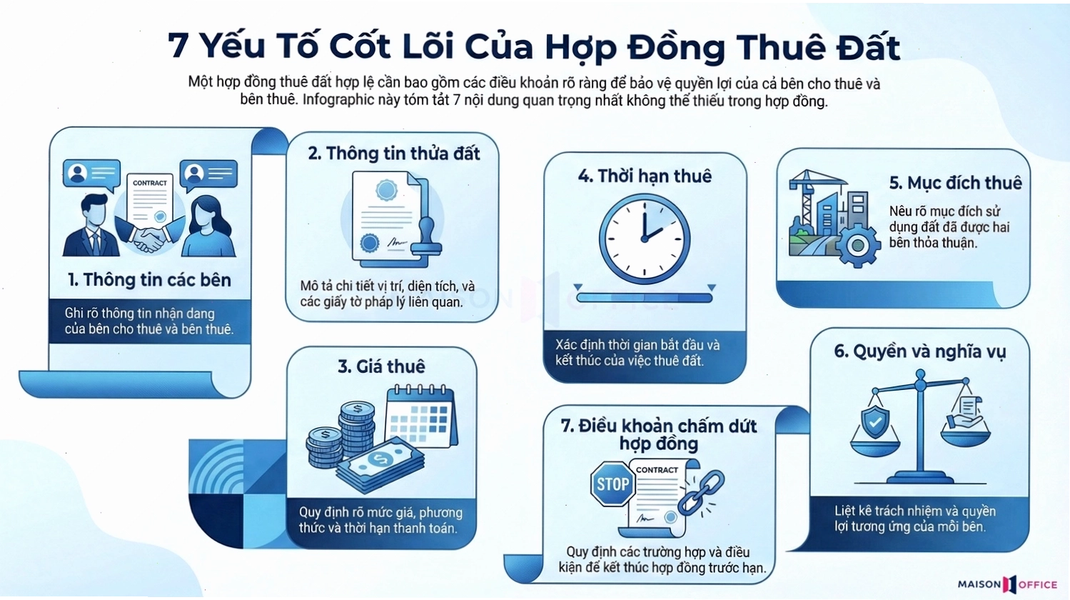 Mẫu hợp đồng thuê đất gồm những nội dung gì?