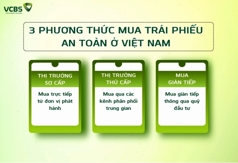 Nhà đầu tư có thể lựa chọn mua trái phiếu qua 03 cách khác nhau