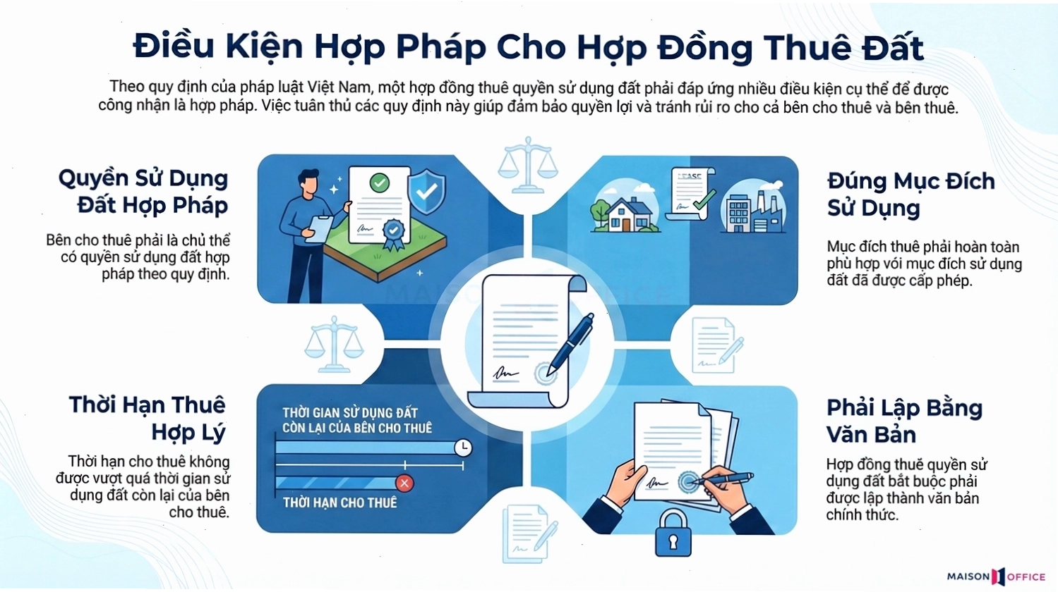 Quy định pháp luật mới áp dụng cho hợp đồng thuê đất