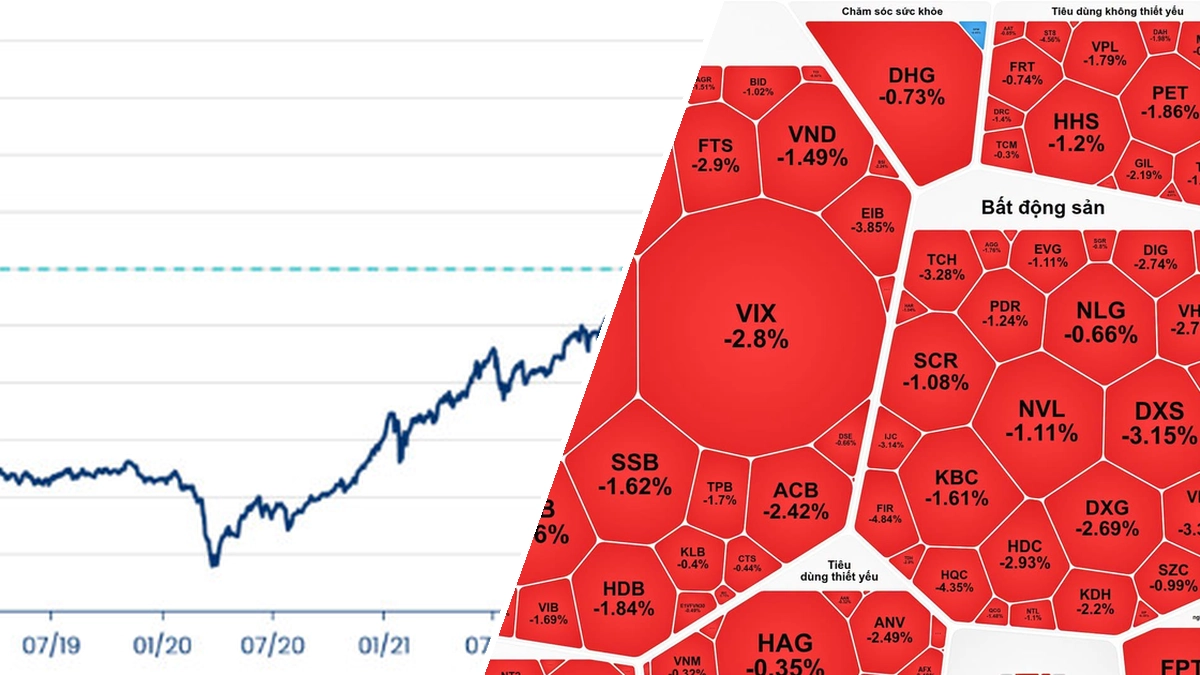 VN-INDEX là gì? Phân tích chi tiết chỉ số chứng khoán Việt Nam năm 2026